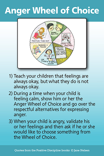 Anger Wheel of Choice