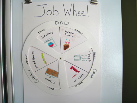 Job Wheel